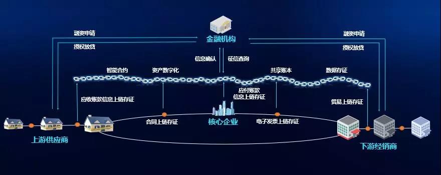 國網區塊鏈 賦能泛在電力物聯網，構建可信數據溯源新生態