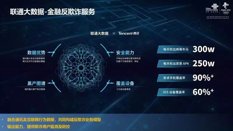 區(qū)塊鏈賦能金融安全 運(yùn)營(yíng)商大數(shù)據(jù)溯源追蹤的創(chuàng)新實(shí)踐