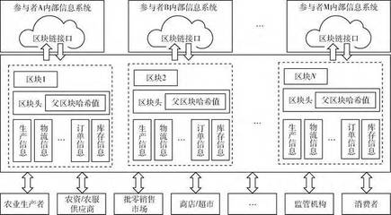 谷鏈 國(guó)內(nèi)首個(gè)可落地的農(nóng)產(chǎn)品溯源鏈，重塑食品安全的信任基石