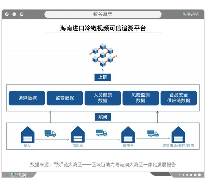 一場(chǎng)大戲徐徐拉開(kāi)序幕 粵港澳大灣區(qū)一體化開(kāi)啟區(qū)塊鏈新時(shí)代